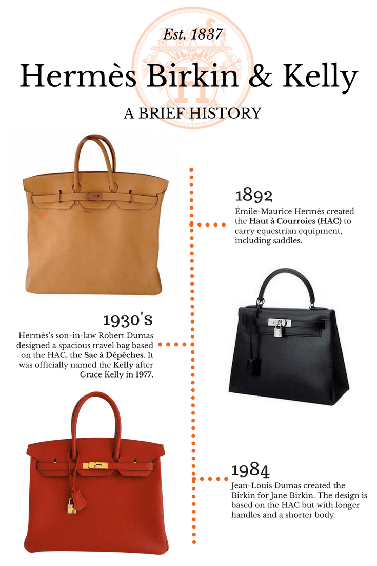 A history of the Hermes Birkin and Kelly