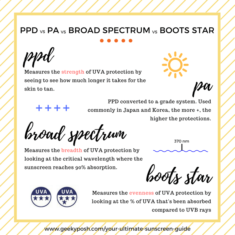 PPD vs PA vs broad spectrum vs boots star