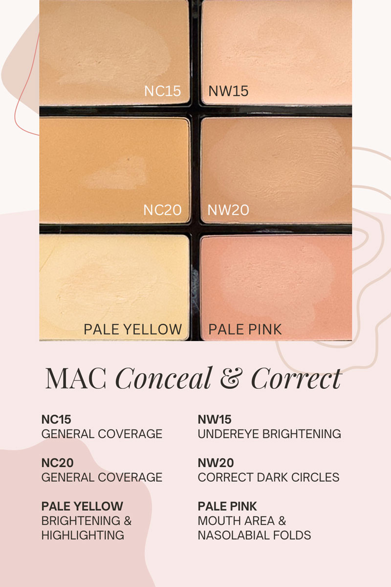 MAC Studio Fix Conceal and Correct Palette shades